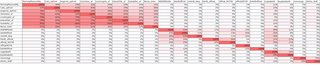 DDMatrix.png