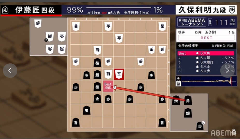 将棋の勉強中 参