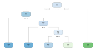 rpartplot.png